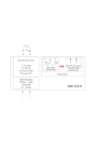 Emko Esm-1510-n.51101/0000/2000 ,ray Tip 220vac Kontak-1a1k Pt100 Isı Kontrol