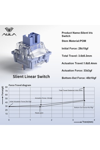 Aula Leobog Silent Iris Sessiz Lineer Mekanik Switch 100 Adet