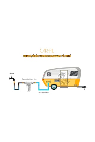 Karavan Tipi Su Arıtma Filtresi (Yıkanabilir Kartuşlu) CRF-MZ-Y