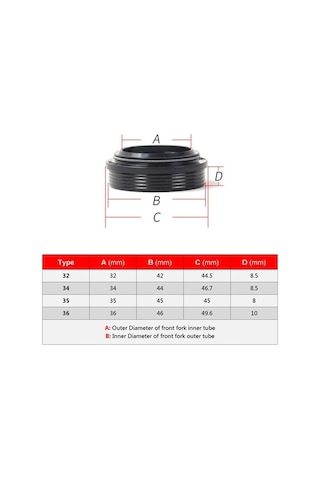 Novahub Bisiklet Çatalı Toz Korumalı Köpük Conta Takımı - Çift Yönlü Sızdırmaz Halka Seti 36mm, Montaj Aleti İle, Tip A Ve B Seçenekleri Çok Renkli