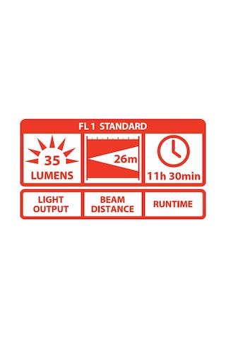 Coast A9 Aluminyum Fener(35 Lumen) Krom