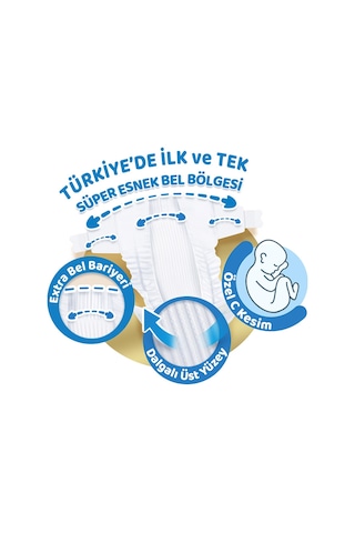 Molfix Pure & Soft 1 Beden Yenidoğan 160 Adet
