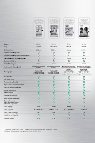 Karaca Coffee ART 1101 20 Bar Süt Köpürtücülü Espresso Makinesi 1.5 L
