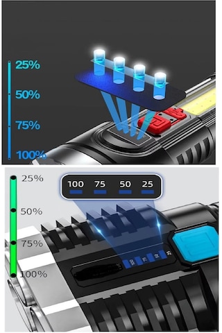 Periboia 4 Fonksiyonlu Led El Feneri Usb Şarjlı Su Geçirmez Lamba Çok Renkli