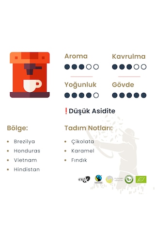 Biancaffe Intenso Öğütülmüş Filtre Kahve 1 Kg