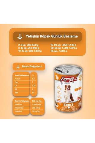 Energy Kuzu Etli Yetişkin Yaş Köpek Maması 400 G - 12 Adet