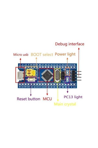 Modülelektronik-Stm32F103C8T6 Mini Geliştirme Kartı (Arduino)