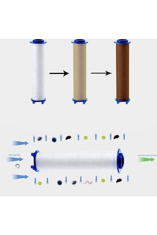 Berev Filtreli 5 Fonksiyonlu Yüksek Basınçlı Ayarlanabilir Duş Başlığı 150 Cm Siyah Hortum Siyah