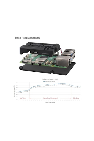Raspberry Pi 5 Çift Fanlı Alüminyum Kasa Soğutucu Muhafaza Kutusu