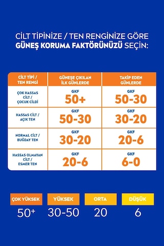 Nivea Sun & Leke Yüz Güneş Kremi Spf 50 50 ML