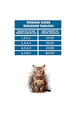 Pro Performance Kızılcıklı Tavuklu Karidesli Ve Somonlu Yetişkin Kedi Maması 15 Kg
