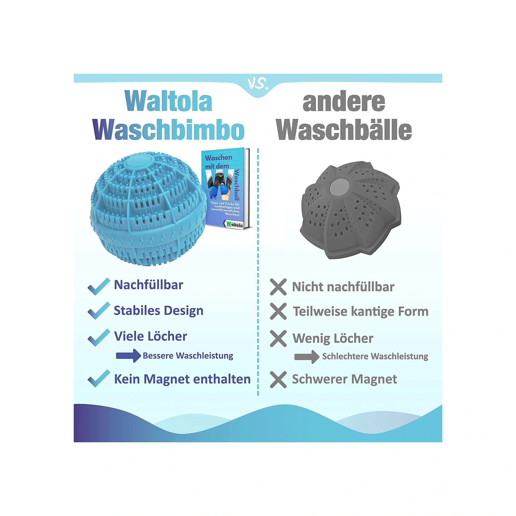 Yaleker Eko Seramik Top Sebs Malzeme İle Kirli Ve Saç Toplayıcı, Çamaşırları Kullandıktan Sonra Temiz Tutar Mavi