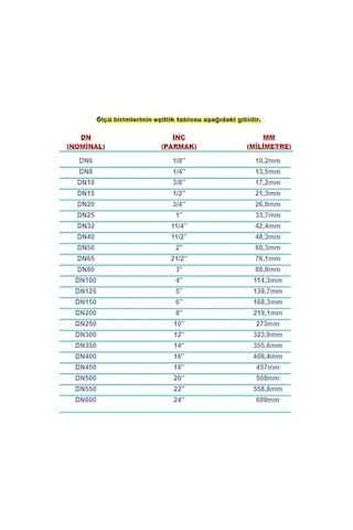 Paslanmaz Krom Küresel Vana Dişli 304 Kalite (Ölçü Seçiniz) (454252835)