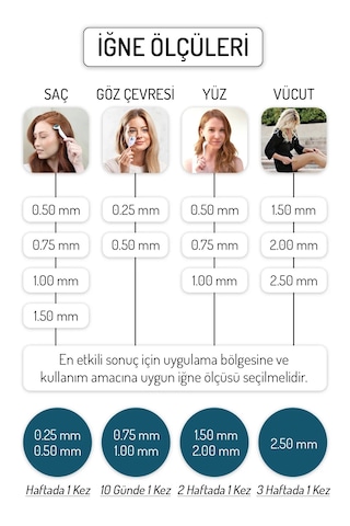 Dermablue 0.50mm Dermaroller 540 Titanyum Iğneli Orijinal Derma R