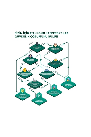 Kaspersky Total Security Antivirüs Programı 2022 TR 1 Kullanıcı 1 Yıl