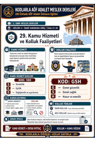 Kodlarla Aöf Adalet Meslek Dersleri 1. Ve 2. Sınıf