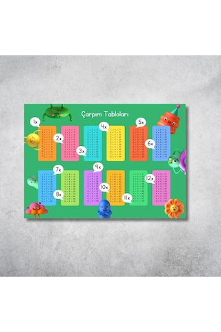 Renkli Çarpım Tablosu Poster 29x42 Cm Dijital Baskı Eğitici Duvar Dekoru