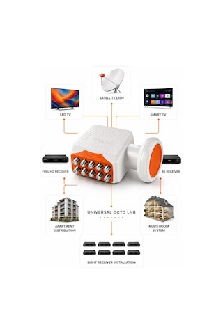 Fury Sp-801 Sekizli Universal Lnb Full Hd 4k Uhd Çanak Anten Uydu Alıcı Başlığı