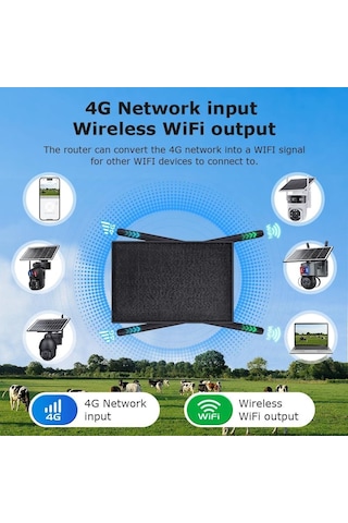 Avenir Av-4g-rtr 20watt Güneş Enerjili Solar 4g Wifi Router İnternet Dağıtıcı