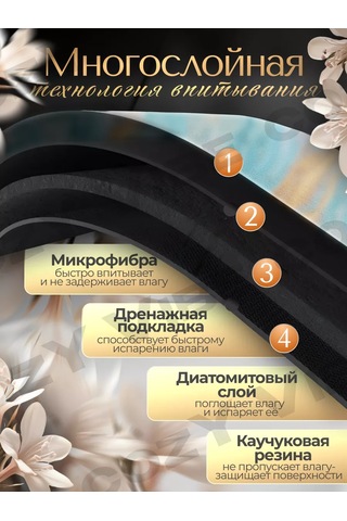 Cozy Vibe Diyatomitli Emici Bulaşık Kurutma Paspası 219639845 Açık Mavi