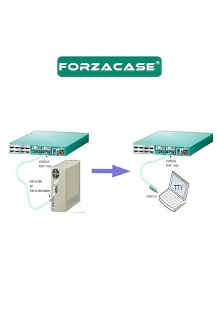1.8mt Usb Cisco Usb Den Rj45 E Çeviren Konsol Kablosu -fc883