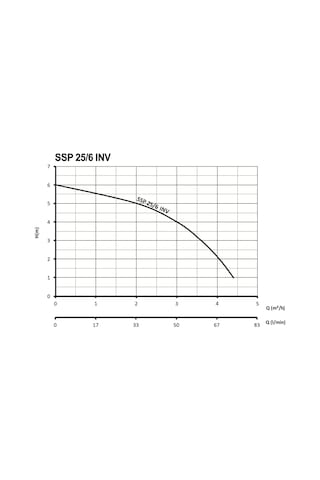 Sumak Ssp 25/6 Inv Fre. Pompa 130 Mm - 80 Watt - 1''