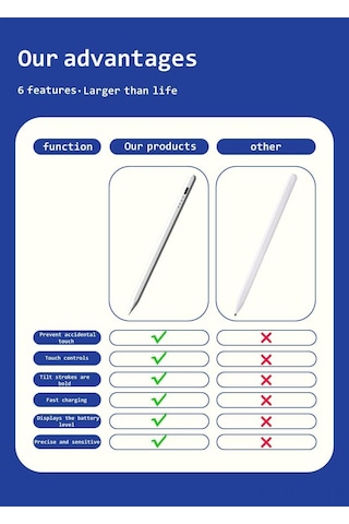Maiyame Kırmızı İpad Dokunmatik Kalem, Apple Pencil Uyumlu, Manyetik Şarj, Ekran Kalemi, 2 Adet Değiştirme Ucu Ve Type-c Kablosu