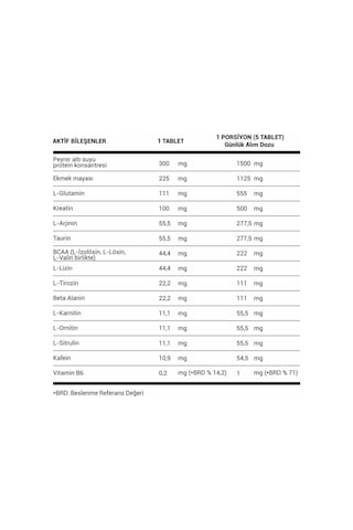 SSN Sports Style Nutrition AminoFlame 300 Tablet Amino Asit