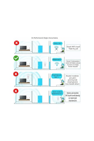 4 Antenli Wifi Sinyal Yükseltici Wifi Repeater Range Extender