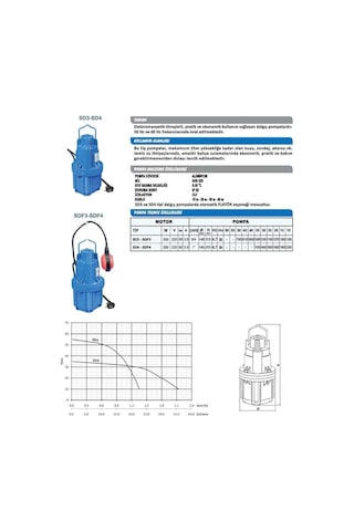 Sumak Sd3 - 3/4'' - 350 W- Titreşimli Dalgıç - 20 Mt Kablolu