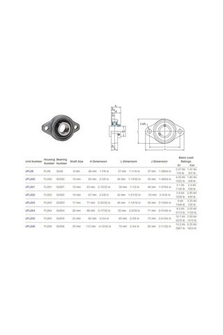Ufl000 Rulmanlı Yatak Ø10 Mm
