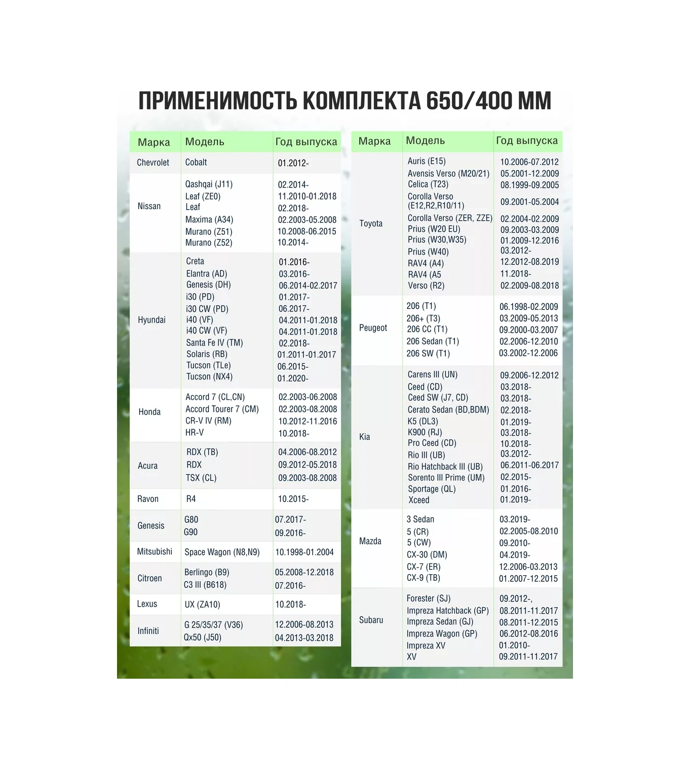 Feen Hibrit Silecek Lastikleri 650/400 Mm 196018815