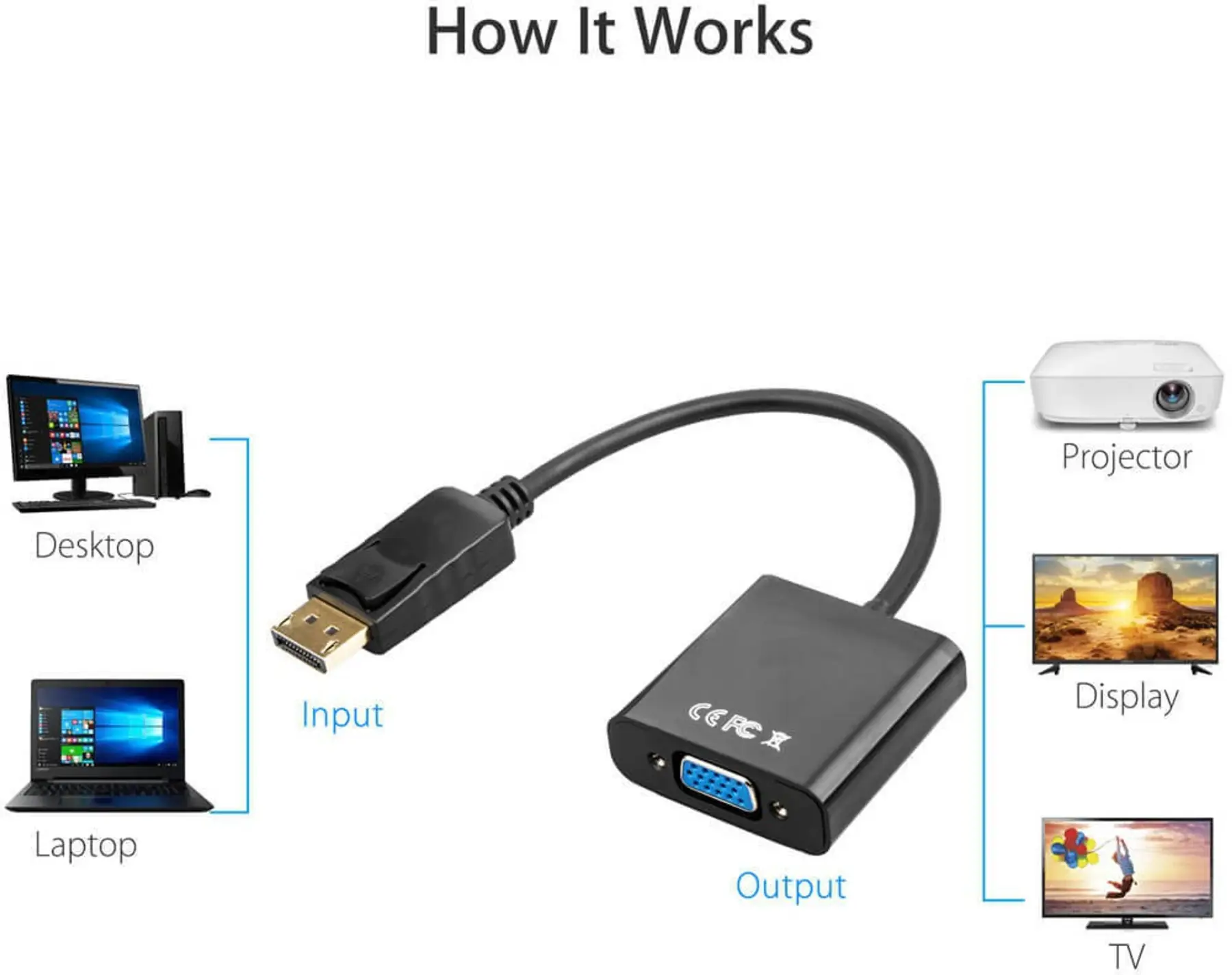 Molix Mx-1320 Displayport To Vga Dönüştürücü Adaptör - Full Hd 1080p Tak Çalıştır Çevirici