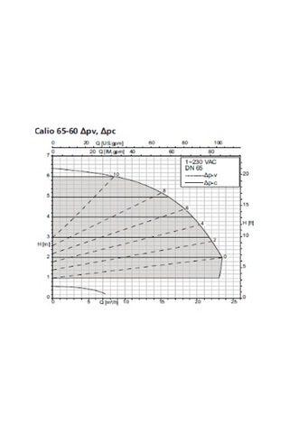 Ksb Calio 65- 60 350w Frekans Kon. Döküm Gövdeli Sirkülasyon Pompası- Dn65 Flanş Bağlantılı