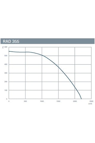 Kayıtes RAD 355 Yuvarlak Kanal Fanı