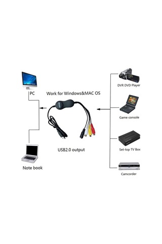 Ezcap158 Macintosh iMac Macbook Windows 10 Uyumlu Video Capture Kartı