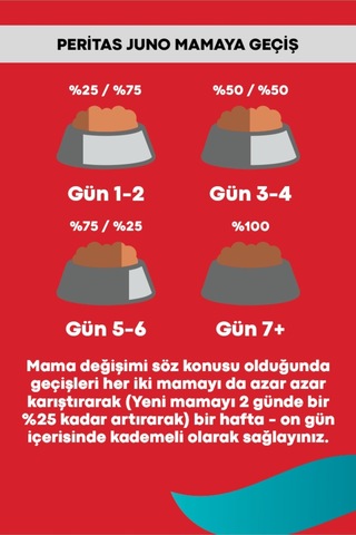 Juno Tavuklu Sebzeli Yetişkin Kedi Maması 15 Kg