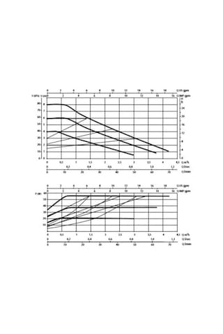 Dab Evosta3 80/180 Fre. Kon. Pompa - 1''