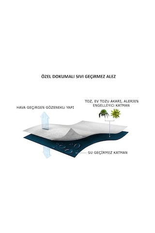 Ave Home Su Sıvı Geçirmez Çocuk Bebek Alezi 50 x 80 CM