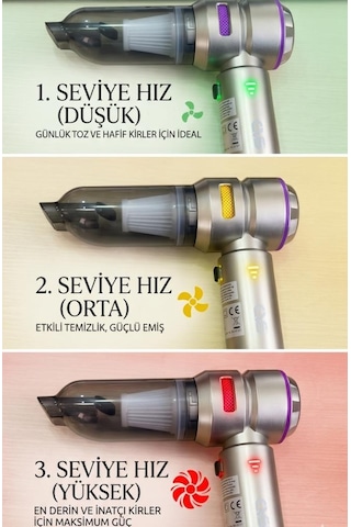 Cvs Dn 4734 Pratik Şarjlı Süpürge 20000 Pa 3 Kademeli Üfleme & Vakum