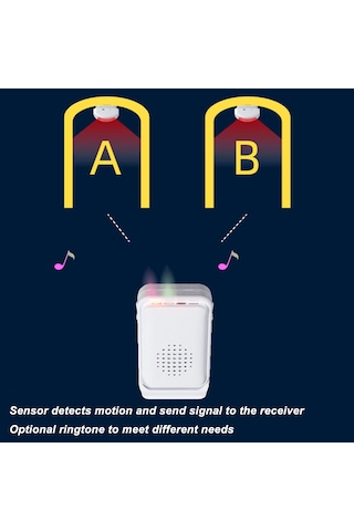 Yunboo Kablosuz Hareket Sensörlü Kapı Zili - 280m Uzaklıkta Alarm, Titreşim Ve 22 Ses Seçeneği, Usb Beslemeli Güvenlik Sistemi