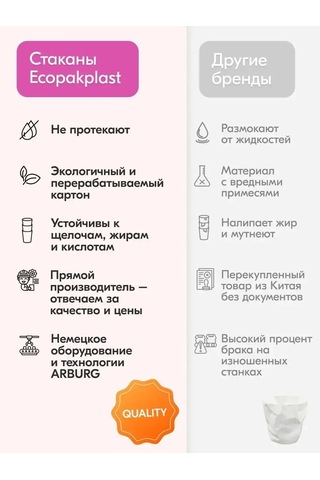 Ecopakplast Kahve Ve Çay İçin Tek Kullanımlık Kağıt Bardaklar 250 Ml 100 Adet 149508981 Bej