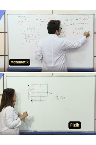Açık Lise Matematik Tüm Dersler Görüntülü Eğitim Seti