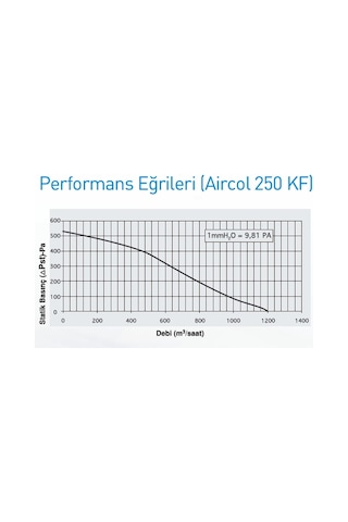 Aircol 250 Kf Yuvarlak Kanal Tipi Aspiratör