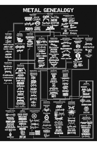 Metal Genealogy Posteri