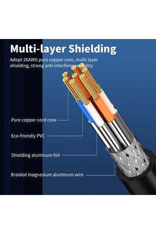 Konesam Cat8 Ağ Kablosu 40gbps Hızlı Veri Transferi 2000mhz Band Genişliği 1.5m Saf Bakır Çekirdek Çok Katlı Koruma Rj45 Bağlantı