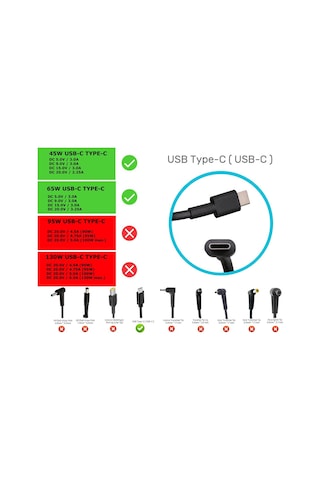 Lenovo Thinkbook 14 G7 21mv001atr Uyumlu Adaptör Şarj Usb Type-c 65w