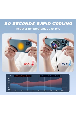 Yaozixa Oyuncu Ve Yayıncılar İçin 3'ü 1 Arada Manyetik Telefon Soğutucu - Hızlı Soğuma, Rgb Işıltısı, İphone/android/ipad Uyumlu, Taşınabilir Clip Ve Metal Plaka Tasarımı