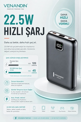 22.5w Hızlı Şarj Özellikli 10000 Mah Kapasiteli Kompakt Powerbank Çok Renkli