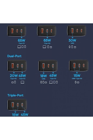 Hepu Hp-c37 65 Watt Gan Şarj Adaptörü 100 Cm Type-c Kablo 3-port